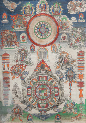 <b>Sidpaho - Astrologisches Schutzthangka</b> <b>Sidpaho - Astrologisches Schutzthangka</b>