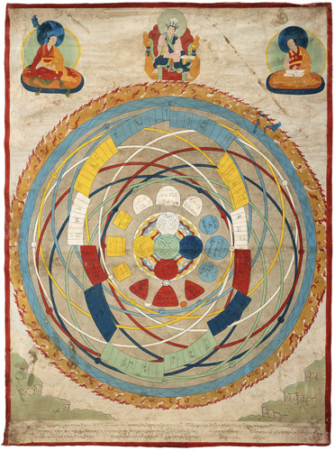 <b>A THANGKA DEPICTING A DIAGRAM MANDALA</b>